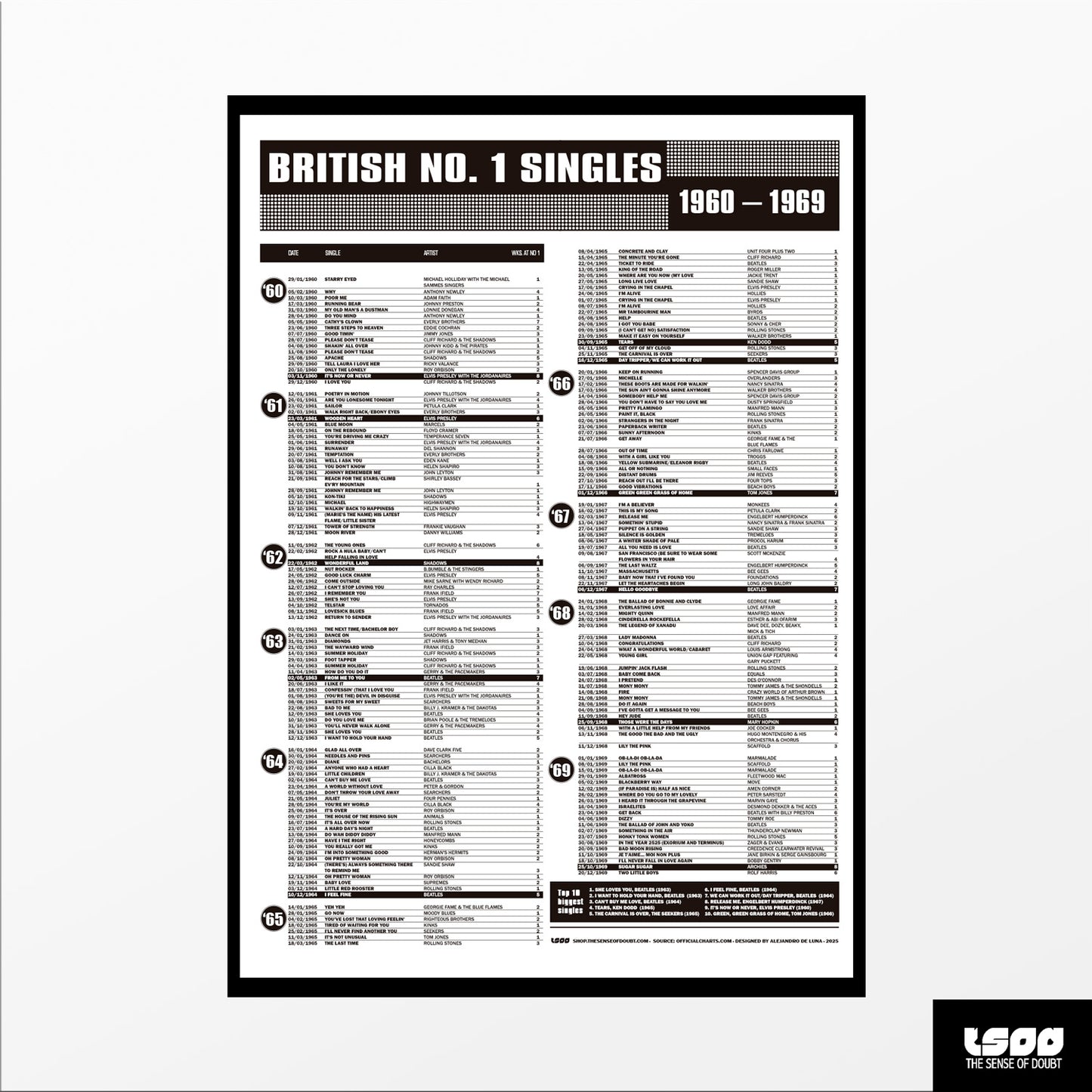 British No. 1 Singles (1960s–1990s)
