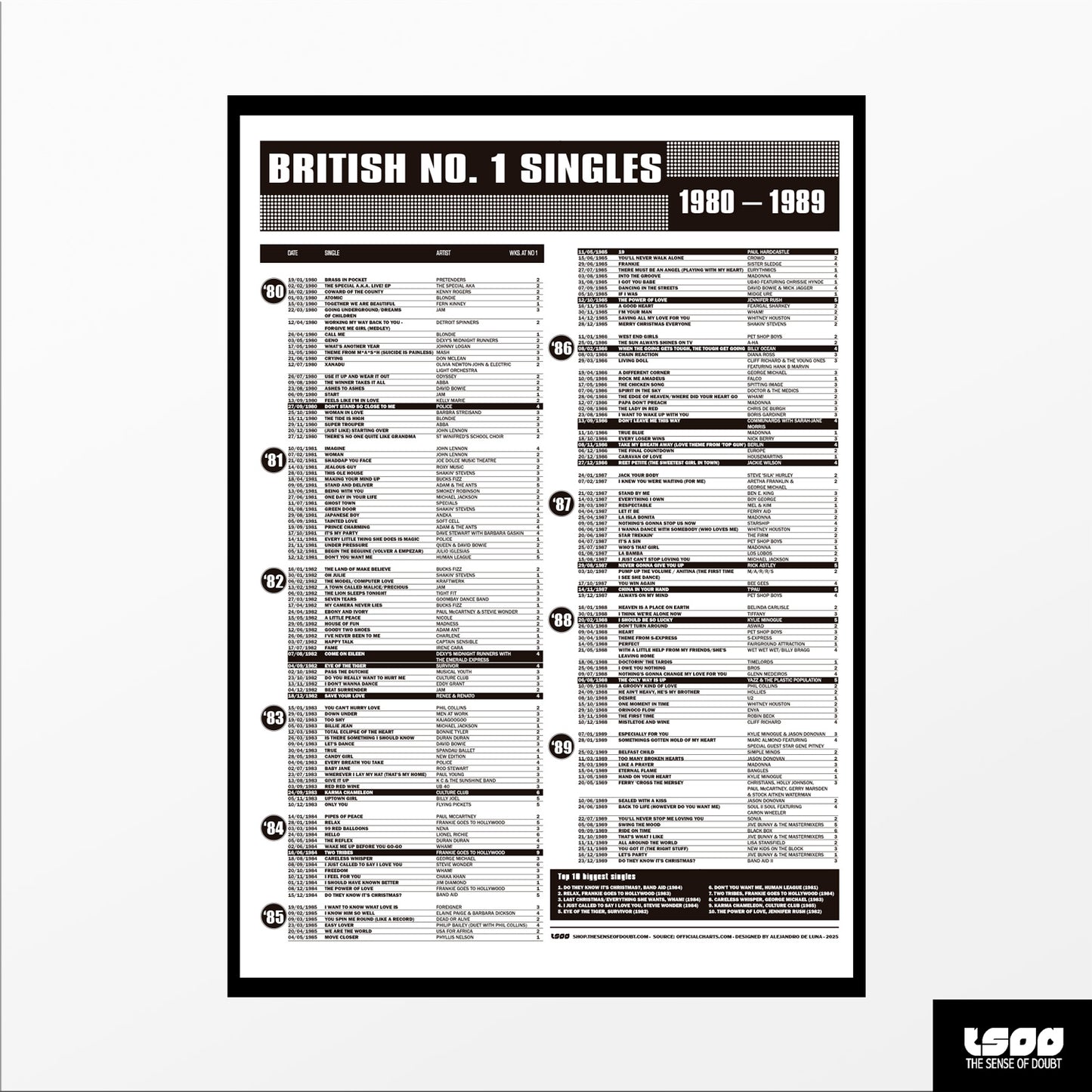 British No. 1 Singles (1960s–1990s)