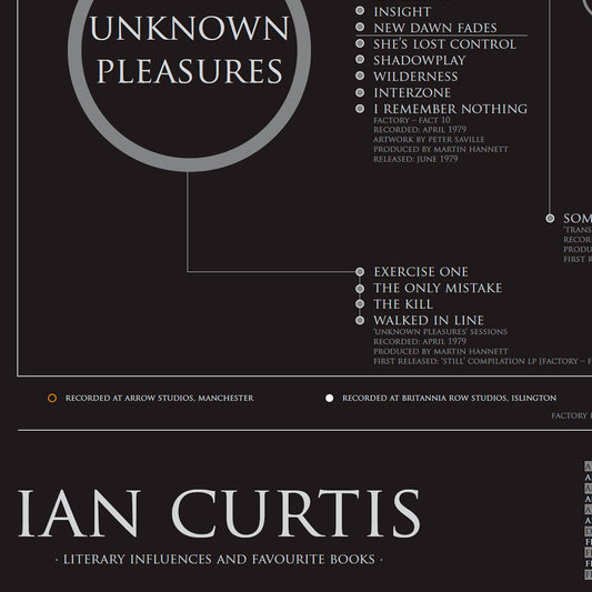 Ian Curtis  - Favourite Books - The Sense of Doubt