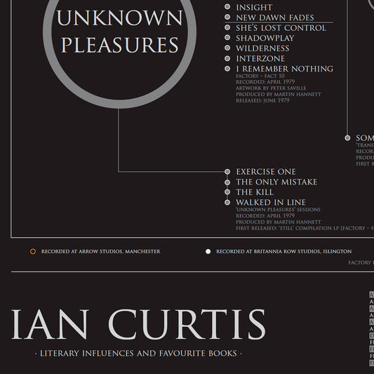 Ian Curtis  - Favourite Books