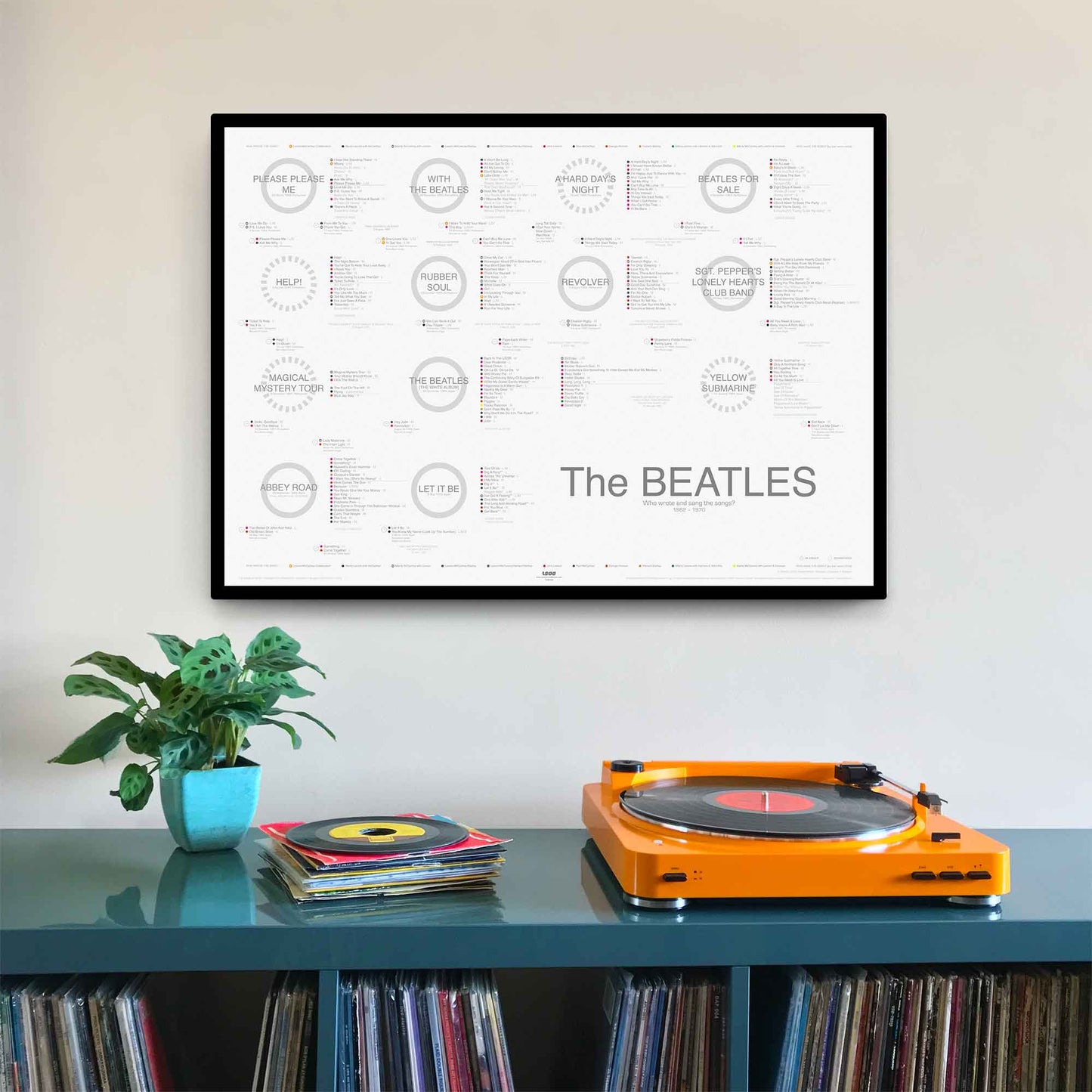 The Beatles' Discography: A Visual Guide to Who Wrote and Sang the Songs