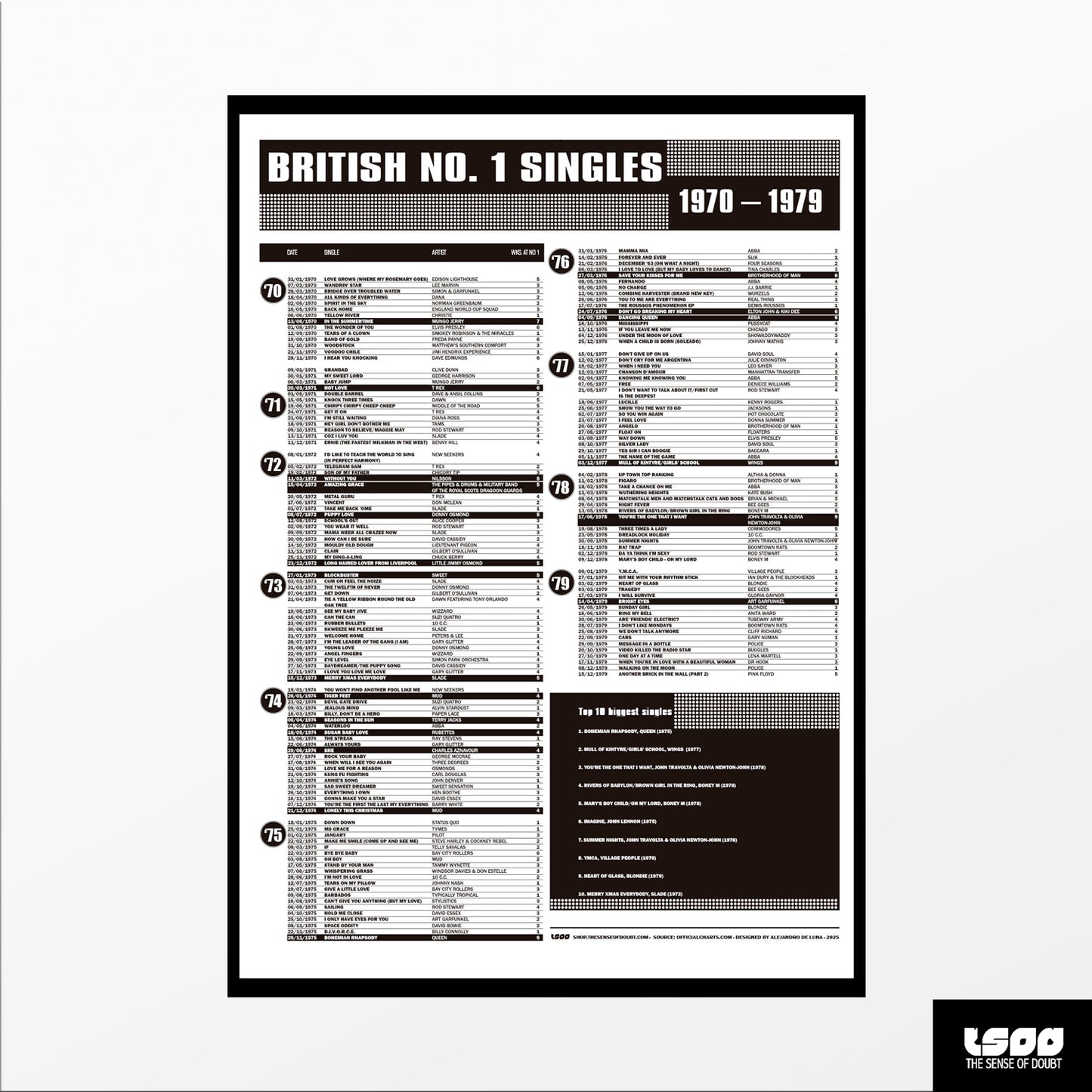 British No. 1 Singles (1960s–1990s)