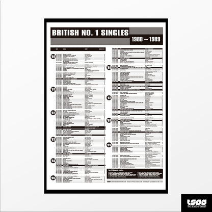 British No. 1 Singles (1960s–1990s)
