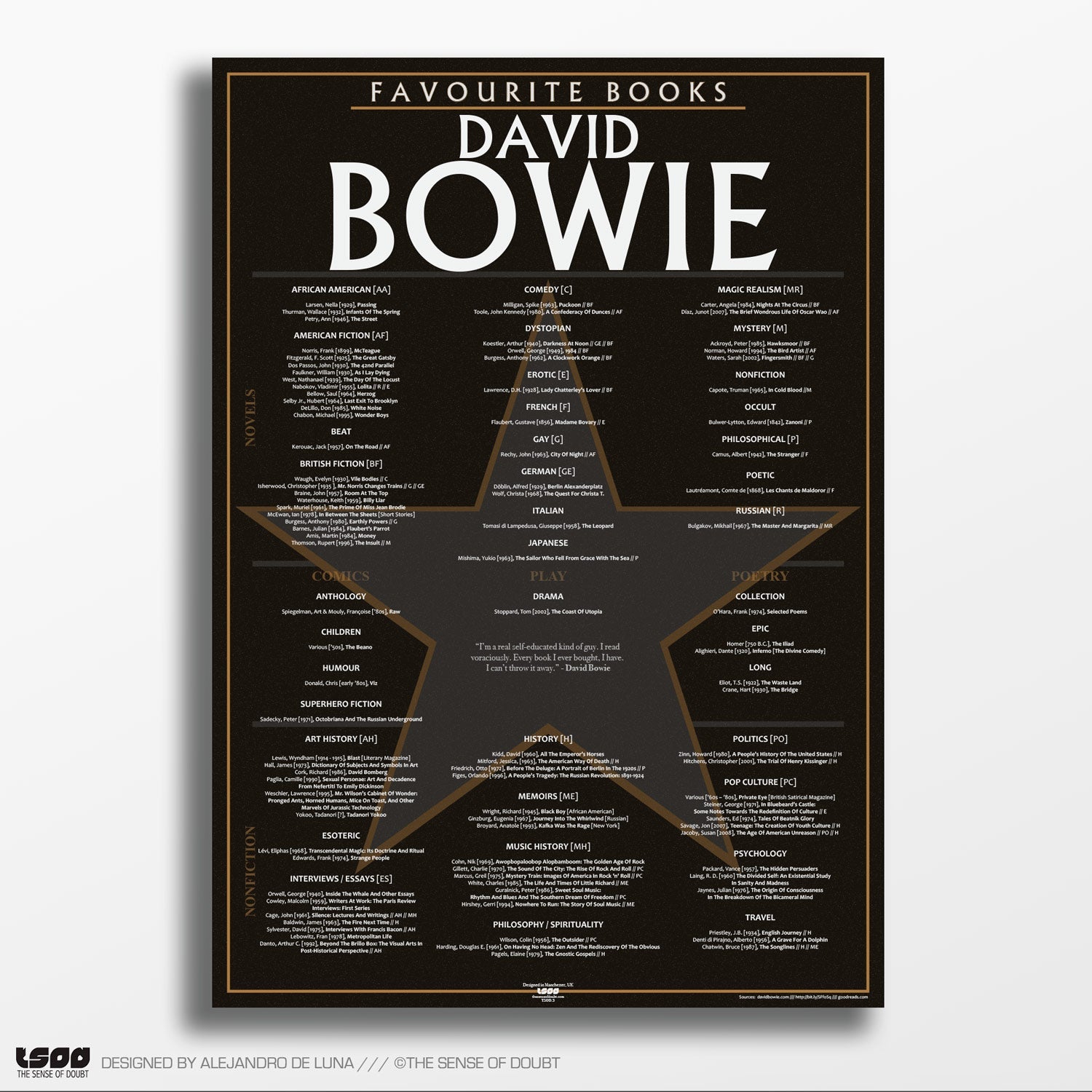 David Bowie's Favourite Books - The Sense of Doubt