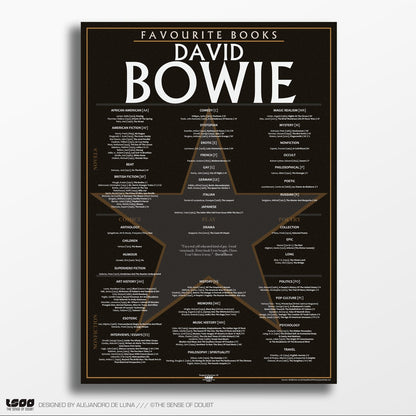 David Bowie's Favourite Books - The Sense of Doubt