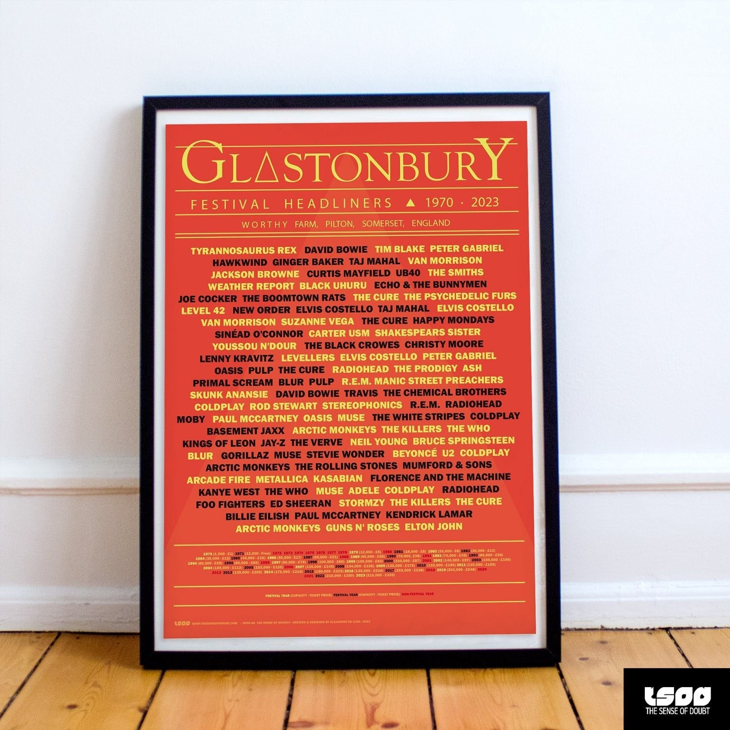 Glastonbury Festival Headliners (1970 - 2023) - The Sense of Doubt