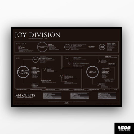 Joy Division - Songwriting History (1977 - 1980) - The Sense of Doubt