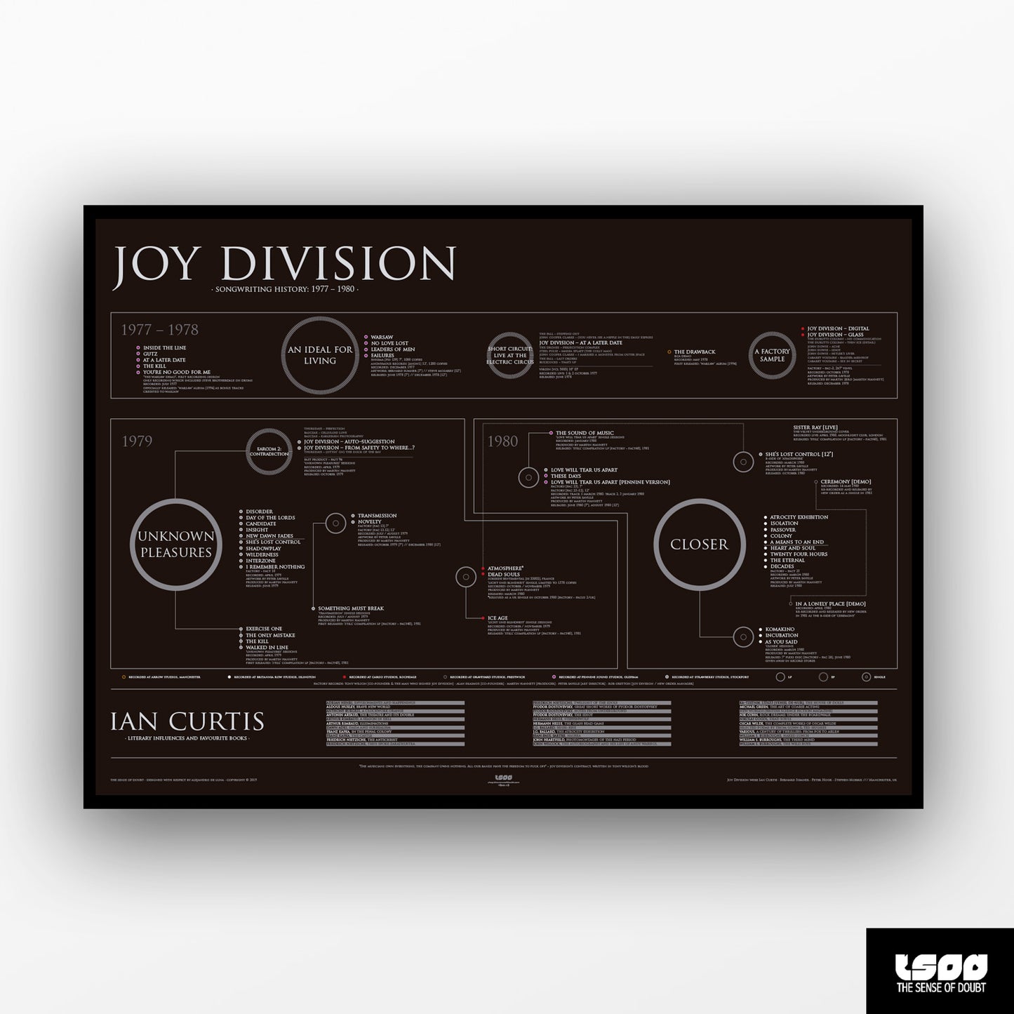 Joy Division - Songwriting History (1977 - 1980)