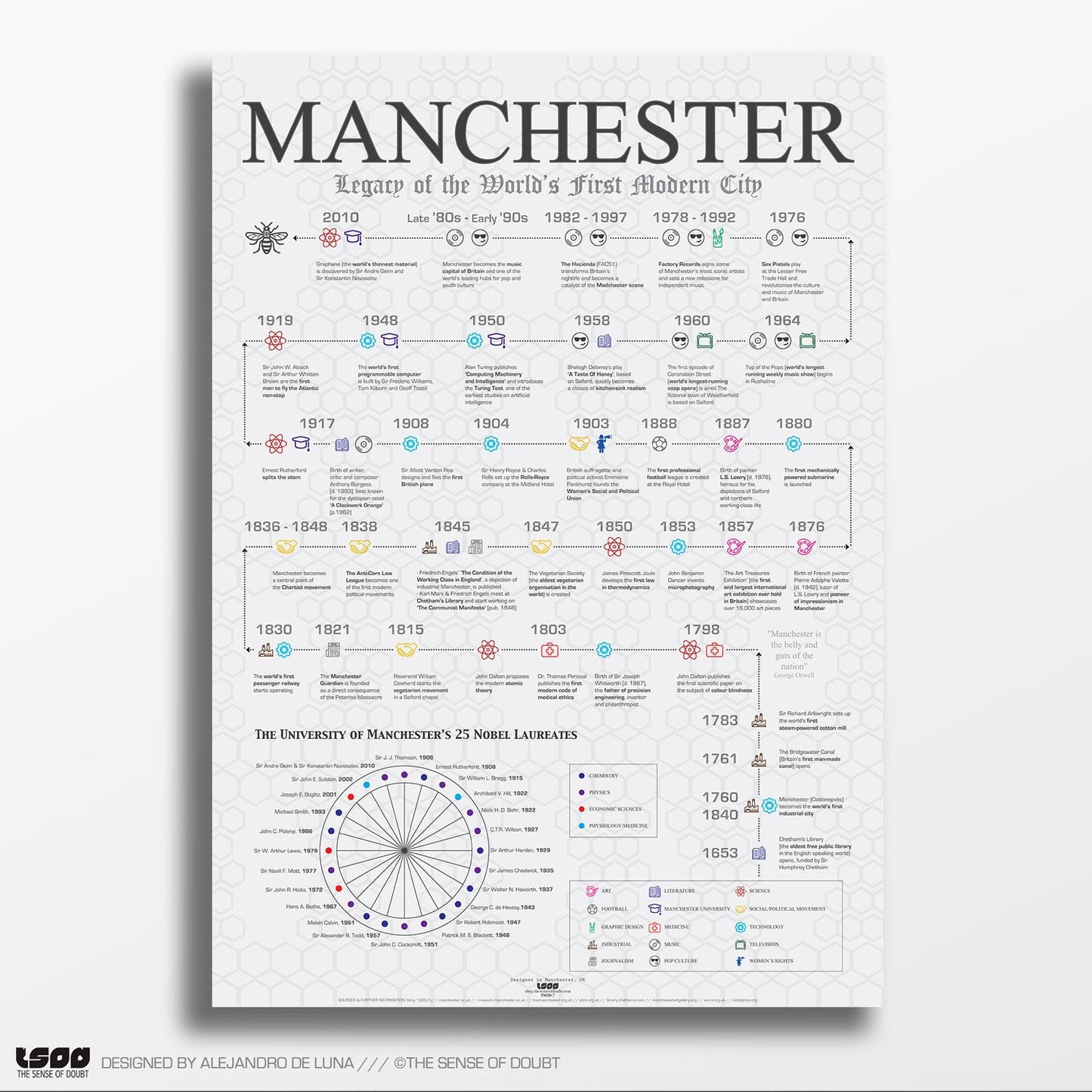 Manchester Heritage, Firsts & Cultural Highlights - The Sense of Doubt