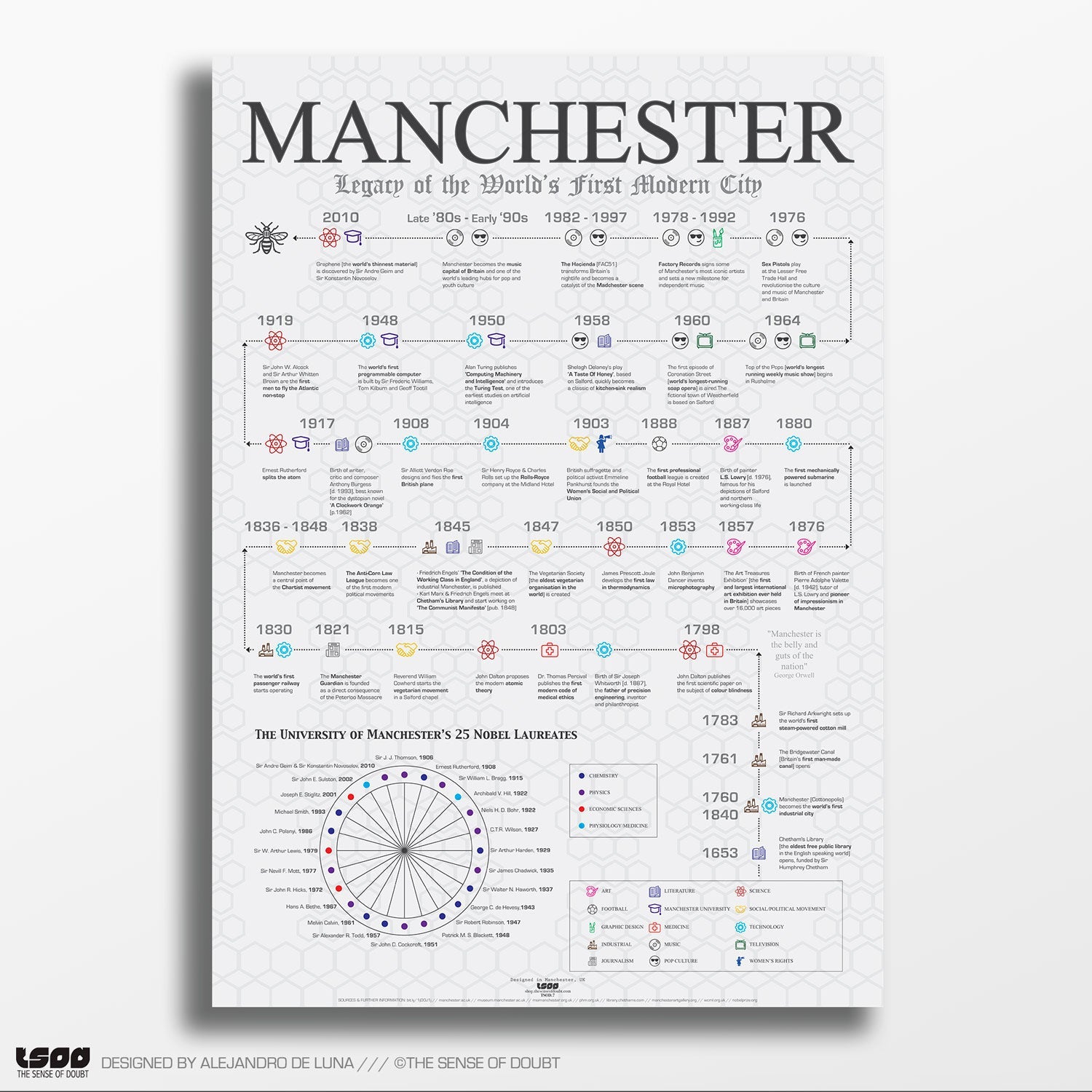 Manchester Heritage, Firsts & Cultural Highlights - The Sense of Doubt