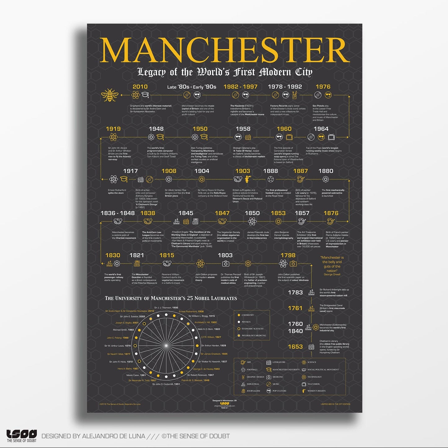 Manchester Heritage, Firsts & Cultural Highlights - The Sense of Doubt