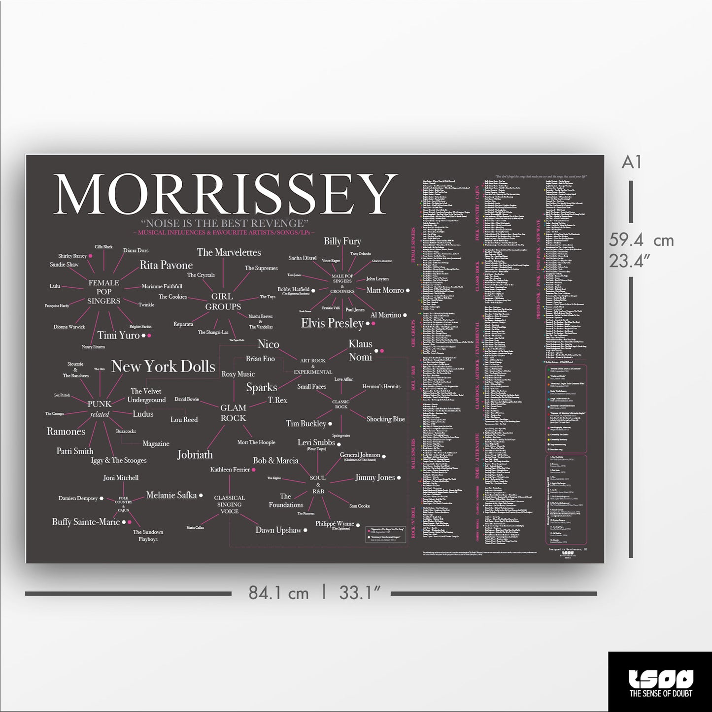 The World of Morrissey: Musical Influences, Favourite Bands, Artists, Songs & LPs