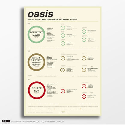 Oasis - The Creation Records Years (1993 - 1998) - The Sense of Doubt