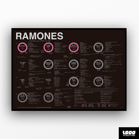 Ramones - Studio Albums & Singles (1974 - 1996)