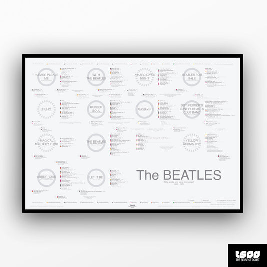 The Beatles' Discography: A Visual Guide to Who Wrote and Sang the Songs - The Sense of Doubt