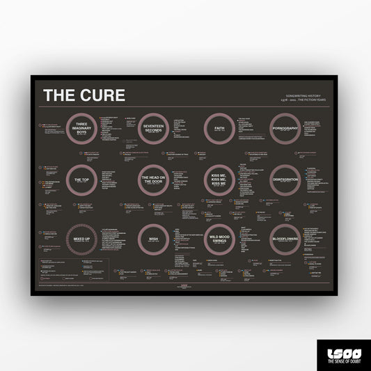 The Cure - The Fiction Records Years (1978 - 2001) - The Sense of Doubt