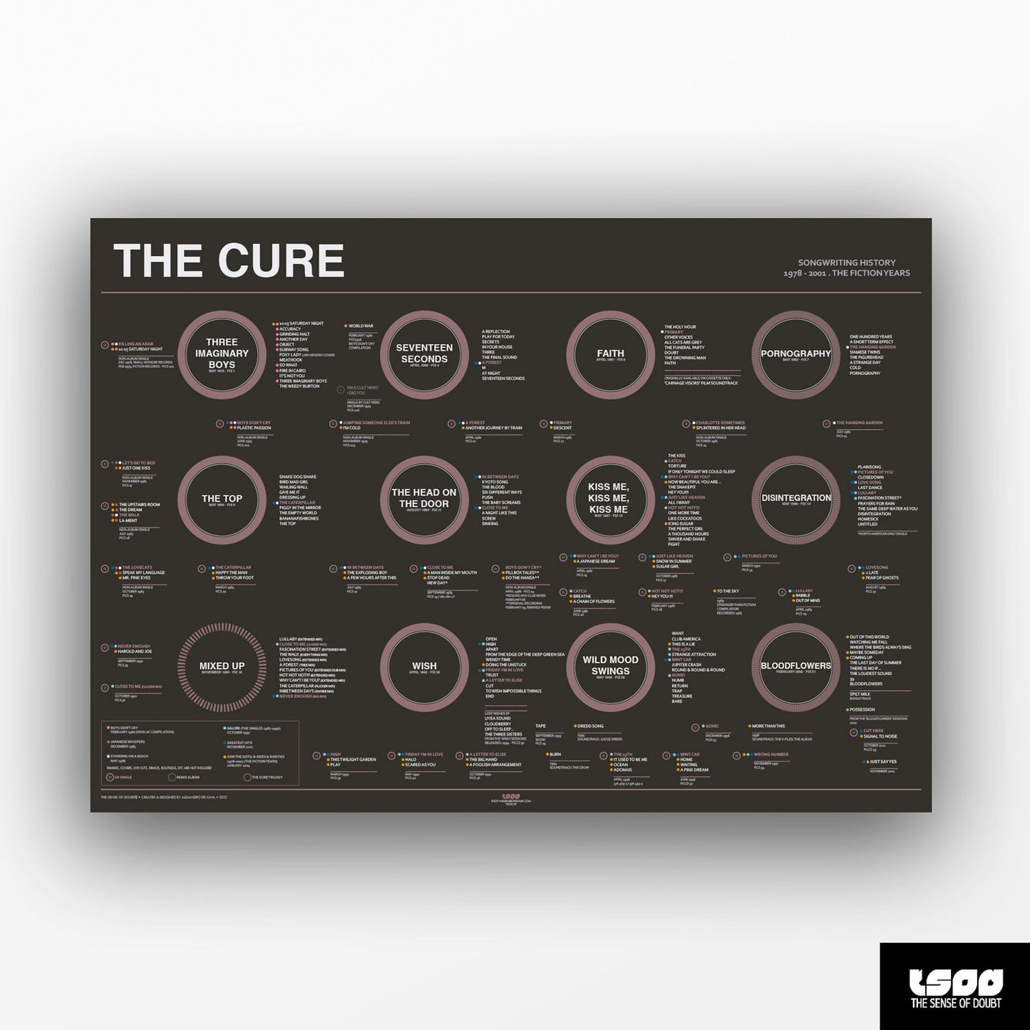 The Cure - The Fiction Records Years (1978 - 2001) - The Sense of Doubt