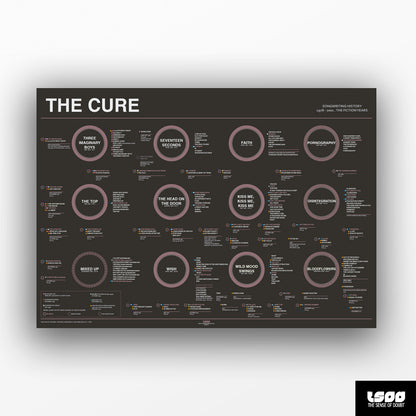 The Cure - The Fiction Records Years (1978 - 2001)