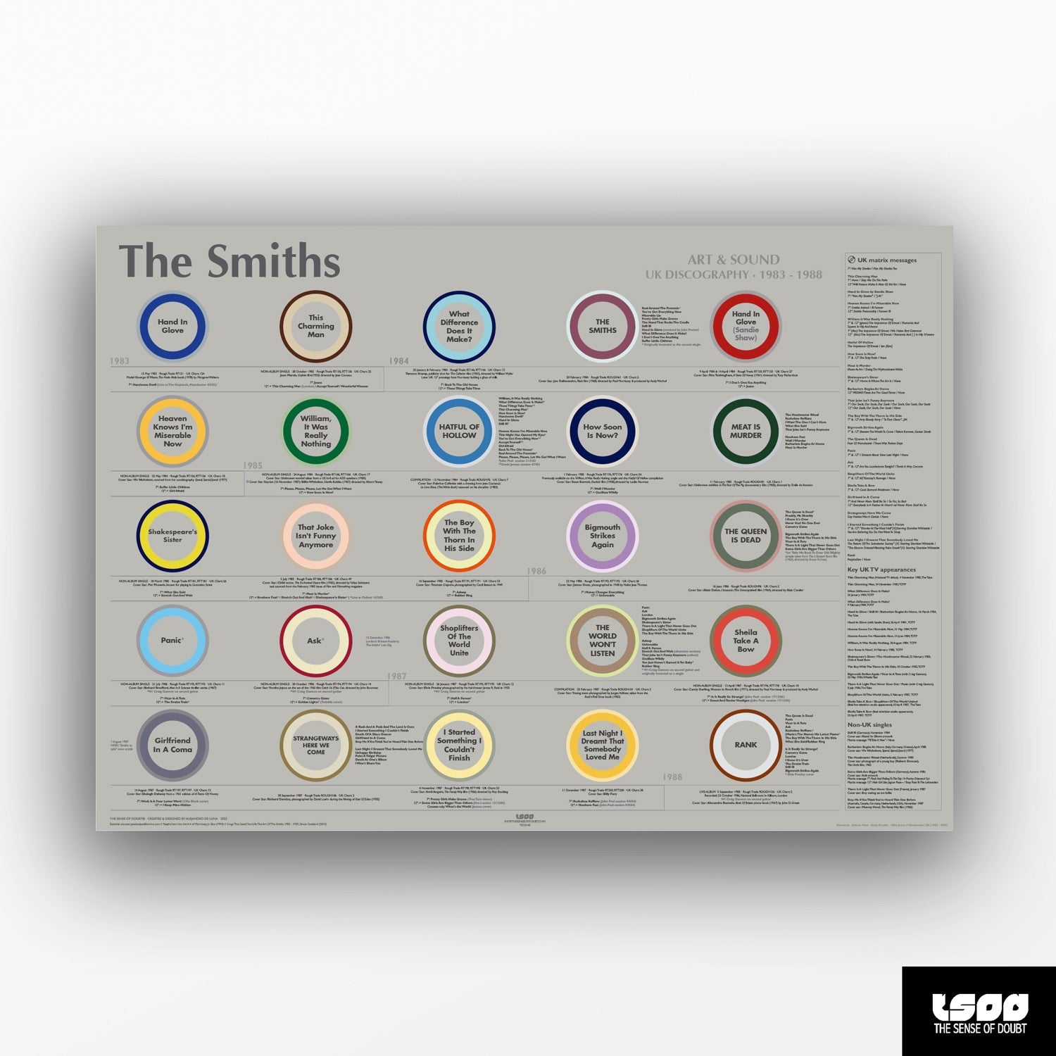 The Smiths - UK Discography (1983 - 1988) - The Sense of Doubt