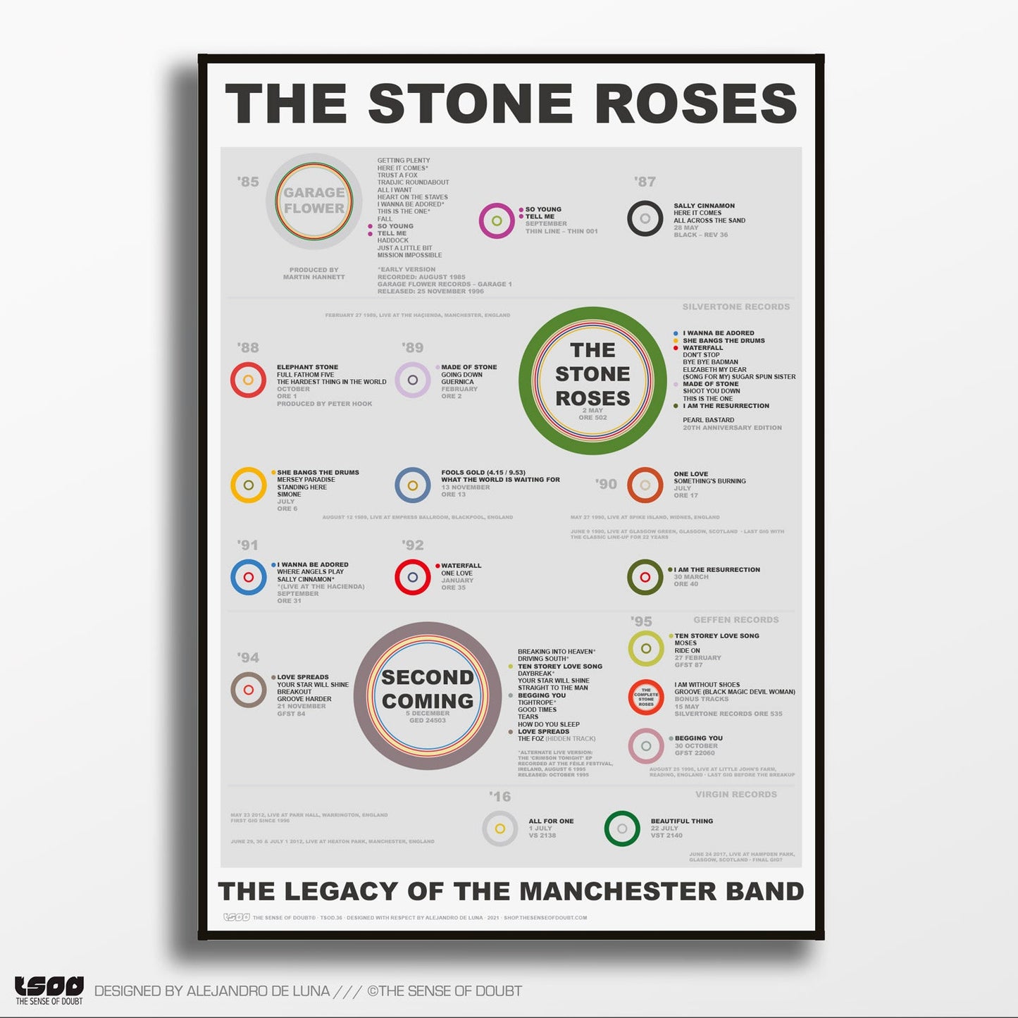 The Stone Roses - Songwriting History (1985 - 2016) - The Sense of Doubt