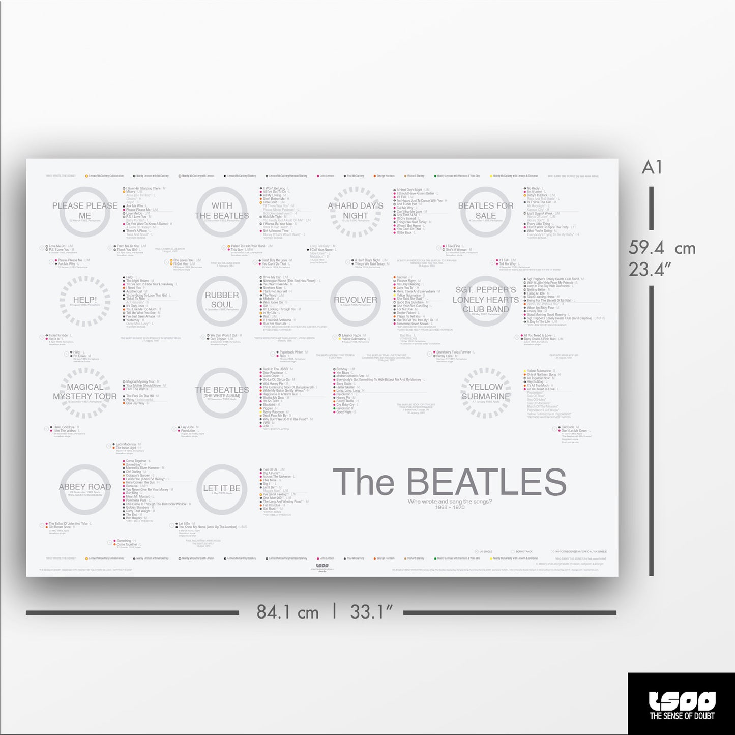 The Beatles' Discography: A Visual Guide to Who Wrote and Sang the Songs