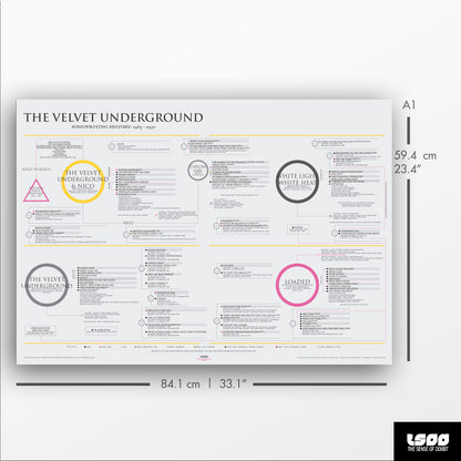 The Velvet Underground: Songwriting History (1965 - 1970)