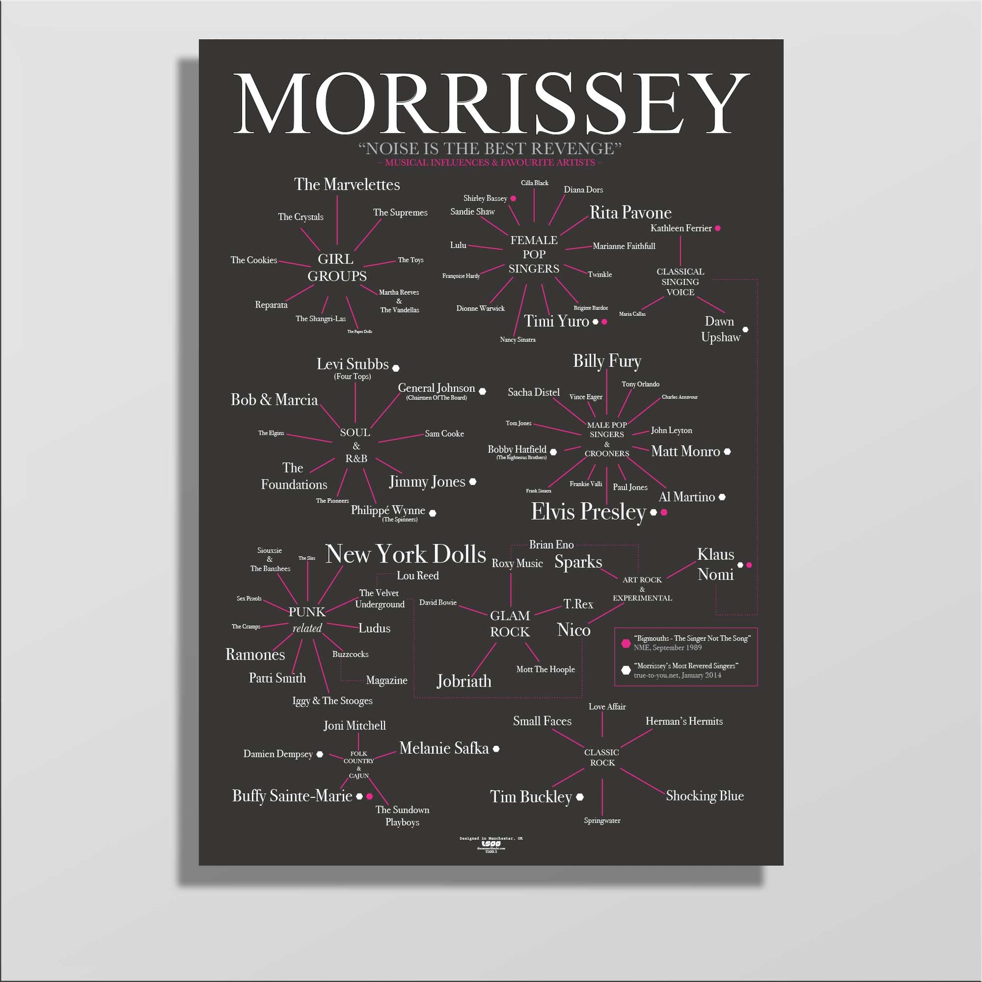 Morrissey's Favourite Bands & Artists - The Sense of Doubt - Morrissey's Favourite Bands & Artists - The Sense Of Doubt