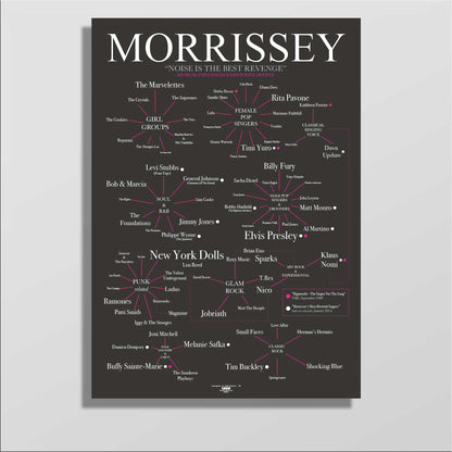 Morrissey's Favourite Bands & Artists - The Sense of Doubt - Morrissey's Favourite Bands & Artists - The Sense Of Doubt