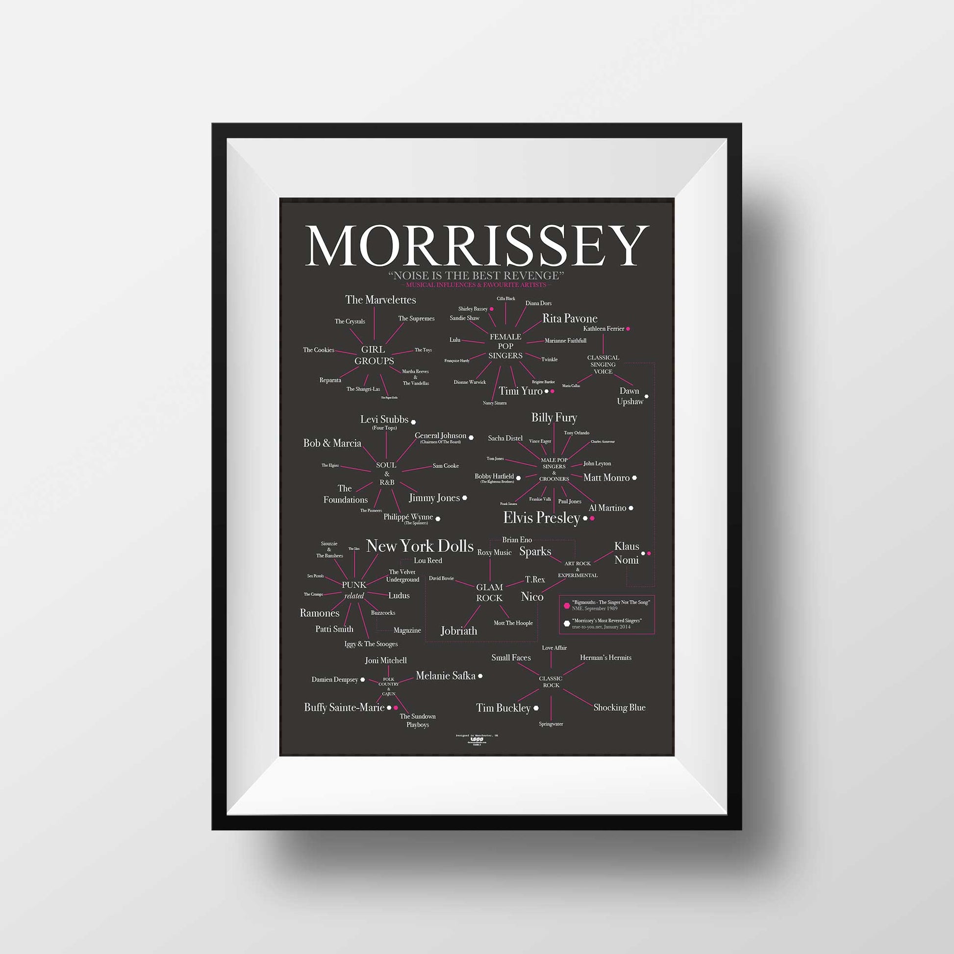 Morrissey's Favourite Bands & Artists - The Sense of Doubt - Morrissey's Favourite Bands & Artists - The Sense Of Doubt