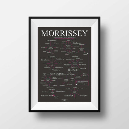 Morrissey's Favourite Bands & Artists - The Sense of Doubt - Morrissey's Favourite Bands & Artists - The Sense Of Doubt
