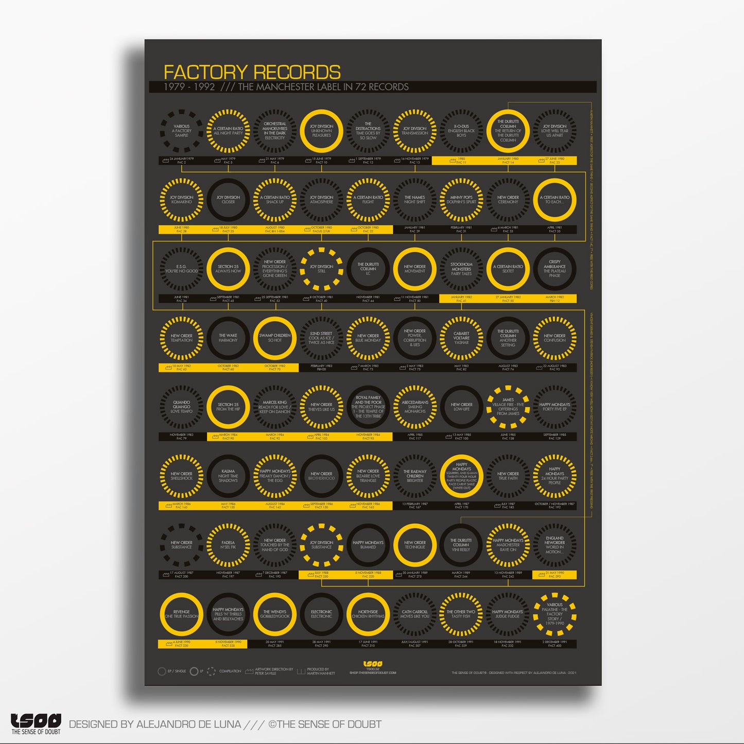 Factory Records: Key LPs, Singles & Compilations - The Sense of Doubt - Factory Records' Essential LPs, Singles & Compilations - The Sense Of Doubt