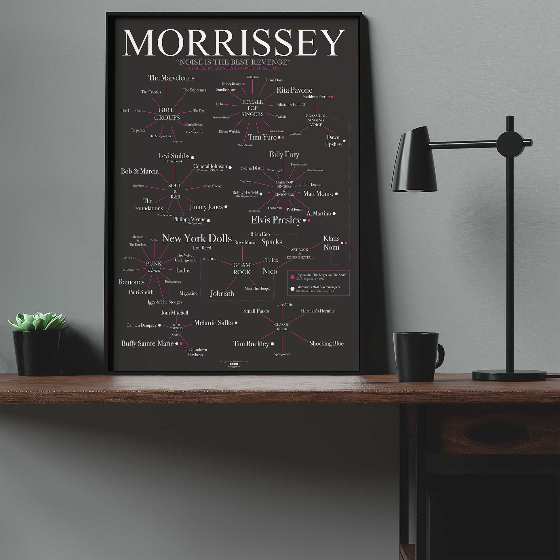 Morrissey's Favourite Bands & Artists - The Sense of Doubt - Morrissey's Favourite Bands & Artists - The Sense Of Doubt