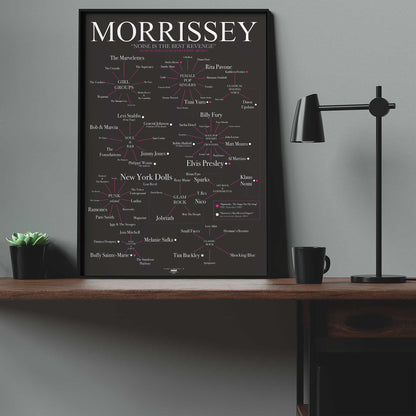 Morrissey's Favourite Bands & Artists - The Sense of Doubt - Morrissey's Favourite Bands & Artists - The Sense Of Doubt
