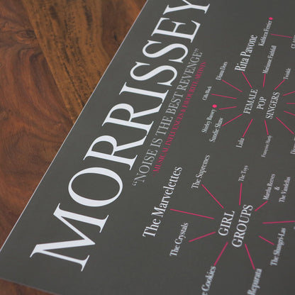 Morrissey's Favourite Bands & Artists - The Sense of Doubt - Morrissey's Favourite Bands & Artists - The Sense Of Doubt